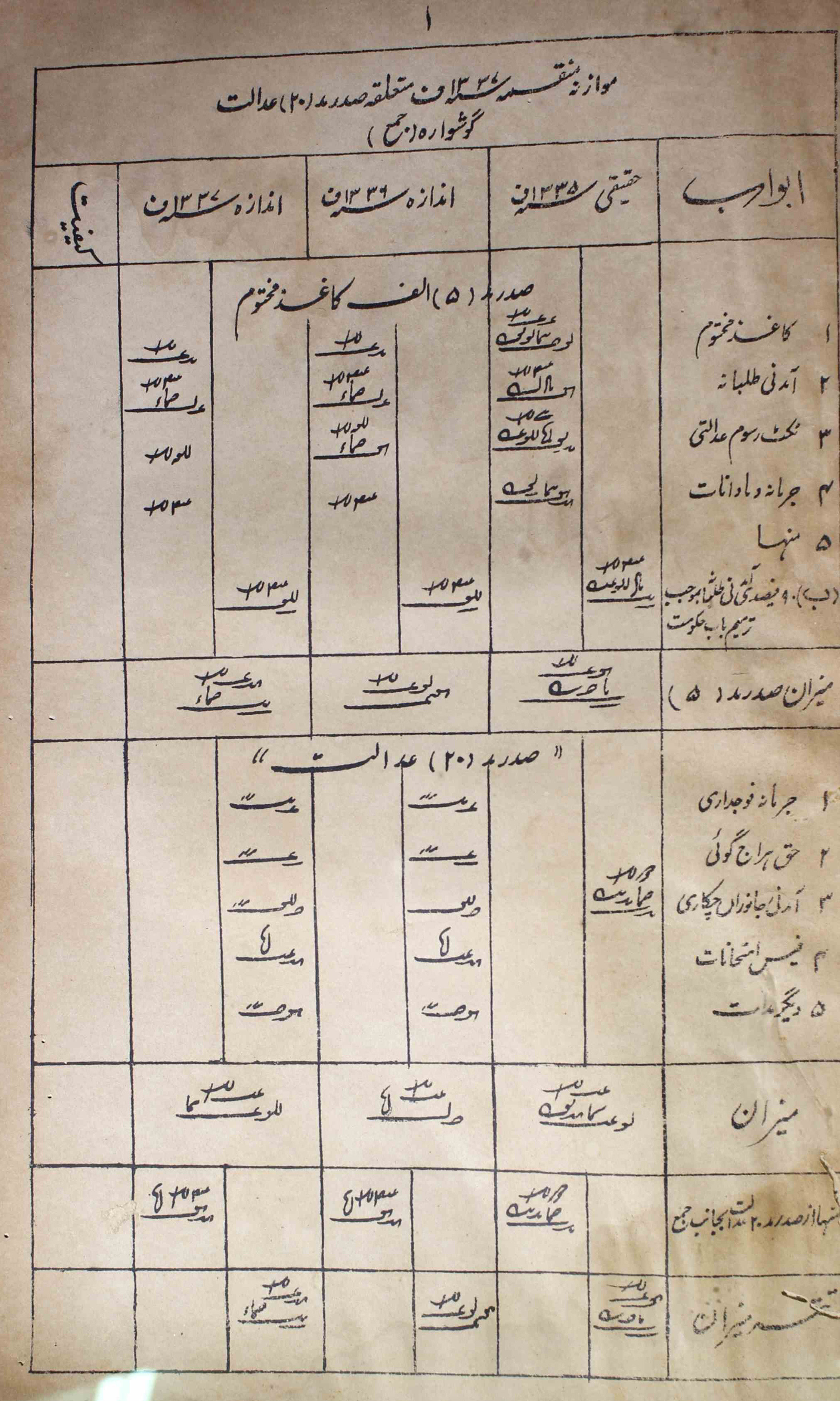 muwazna-munqasima-shumaara-number-000-majlis-aaliyah-adalat-magazines-12