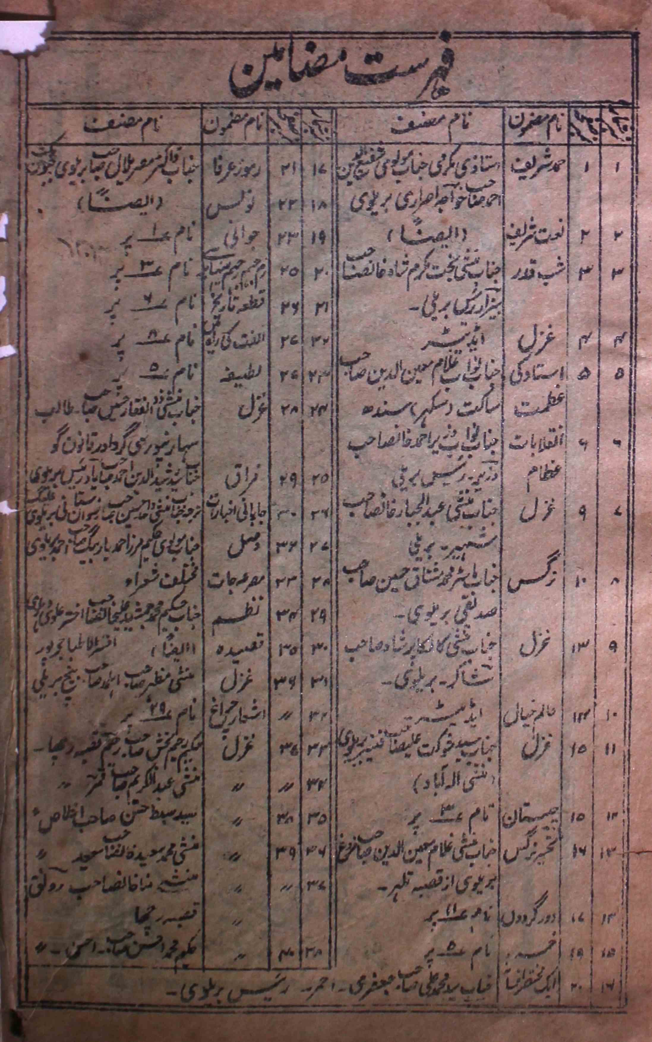 Charagh-bareilly-shumara-number-001-munshi-sirajuddin-magazines